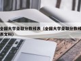 全国大学录取分数线表（全国大学录取分数线表文科）