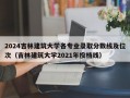 2024吉林建筑大学各专业录取分数线及位次（吉林建筑大学2021年投档线）