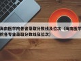 海南医学院各省录取分数线及位次（海南医学院各专业录取分数线及位次）